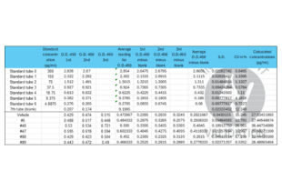 ELISA validation image for Amyloid beta 1-40 (Abeta 1-40) ELISA Kit (ABIN6964815)