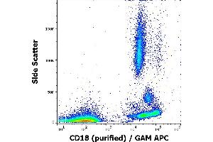Flow Cytometry (FACS) image for anti-Integrin beta 2 (ITGB2) antibody (ABIN2749019)