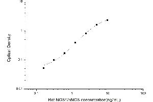 Typical standard curve (NOS1 ELISA Kit)