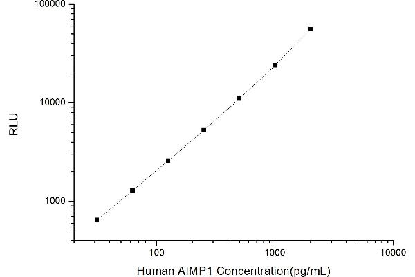 AIMP1 CLIA Kit