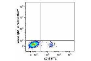 Flow Cytometry (FACS) image for anti-Chemokine (C-X-C Motif) Receptor 5 (CXCR5) antibody (Pacific Blue) (ABIN2662154) (CXCR5 Antikörper  (Pacific Blue))