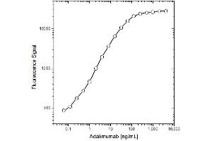 ELISA image for Mouse anti-Human IgG (Domain CH2), (Fc Region) antibody (HRP) (ABIN2474544) (Maus anti-Human IgG (Domain CH2), (Fc Region) Antikörper (HRP))