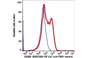 Flow Cytometry (FACS) image for anti-Selectin L (SELL) antibody (PE-Cy7) (ABIN5067774)