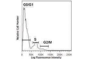 Flow Cytometry (FACS) image for DRAQ5(TM) (ABIN2669177)