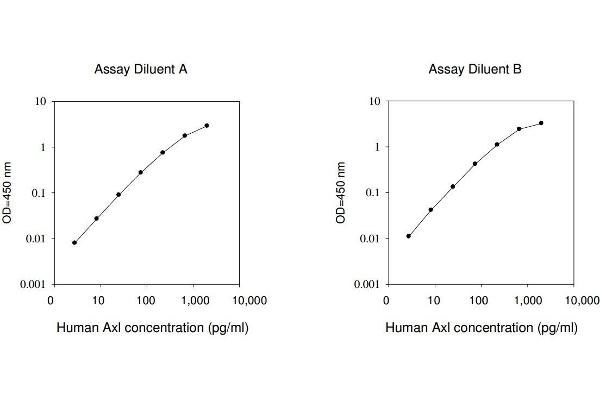 AXL ELISA Kit