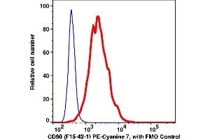 Flow Cytometry (FACS) image for anti-CD90 (THY1) antibody (PE-Cy7) (ABIN7077505) (CD90 Antikörper  (PE-Cy7))