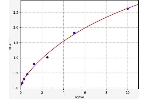 ITIH3 ELISA Kit