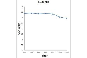 Antigen: 0. (c-MET Antikörper  (pTyr1003))