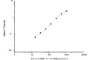 Typical standard curve (GDNF ELISA Kit)