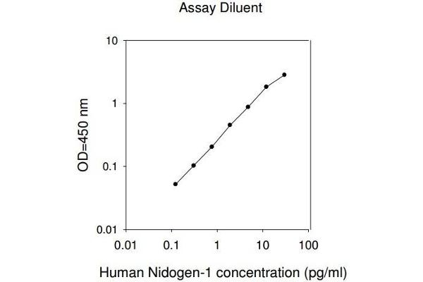 Nidogen 1 ELISA Kit