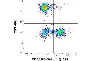 Flow cytometry multicolor surface staining of human lymphocytes using anti-human CD56 (LT56) PE-DyLight® 594 antibody (10 μL reagent / 100 μL of peripheral whole blood) and anti-human CD3 (UCHT1) APC antibody (10 μL reagent / 100 μL of peripheral whole blood). (CD56 Antikörper  (PE-DyLight 594))