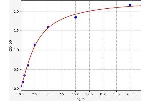 Typical standard curve (CRHR1 ELISA Kit)