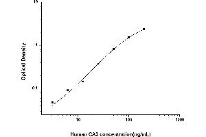 CA3 ELISA Kit