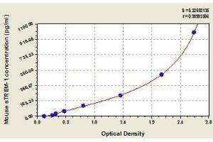 Typical standard curve (TREM1 ELISA Kit)