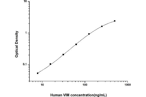 Vimentin ELISA Kit