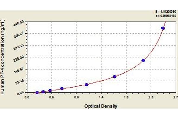 PF4 ELISA Kit