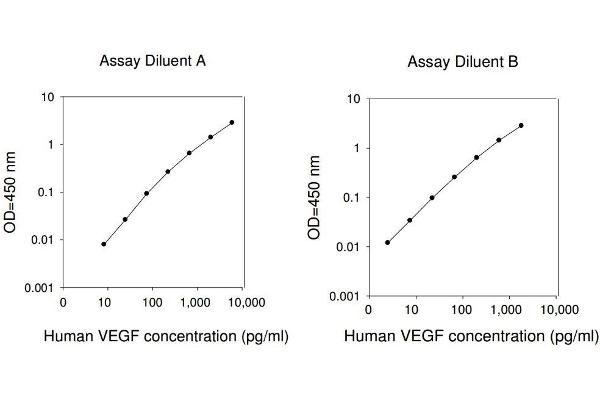 VEGFA ELISA Kit