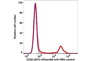 Flow Cytometry (FACS) image for anti-Membrane-Spanning 4-Domains, Subfamily A, Member 1 (MS4A1) antibody (mFluor™450) (ABIN7077018) (CD20 Antikörper  (mFluor™450))