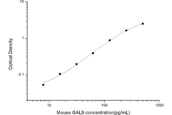 Galectin 9 ELISA Kit