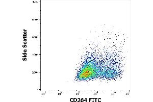 Flow cytometry surface staining pattern of CD264 transfected HEK-293 cells using anti-human CD264 (TRAIL-R4-01) FITC antibody (concentration in sample 1 μg/mL). (DcR2 Antikörper  (AA 1-210) (FITC))