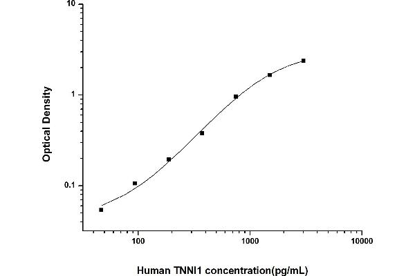 TNNI1 ELISA Kit