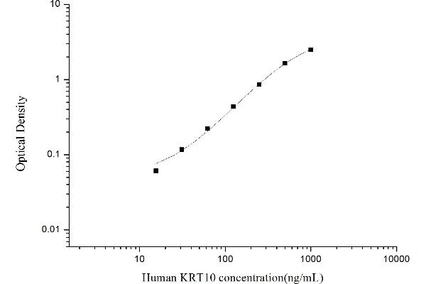 Keratin 10 ELISA Kit