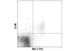 Flow Cytometry (FACS) image for anti-Killer Cell Lectin-Like Receptor Subfamily K, Member 1 (KLRK1) antibody (PE) (ABIN2663352) (KLRK1 Antikörper  (PE))