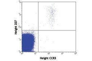 Flow Cytometry (FACS) image for anti-Basophils antibody (ABIN2664059) (Basophils Antikörper)