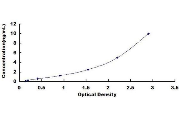 CD200R1 ELISA Kit