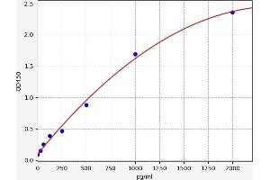 ADNP ELISA Kit