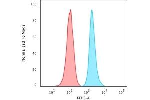 Flow cytometric analysis of live Jurkat cells. (CD47 Antikörper)