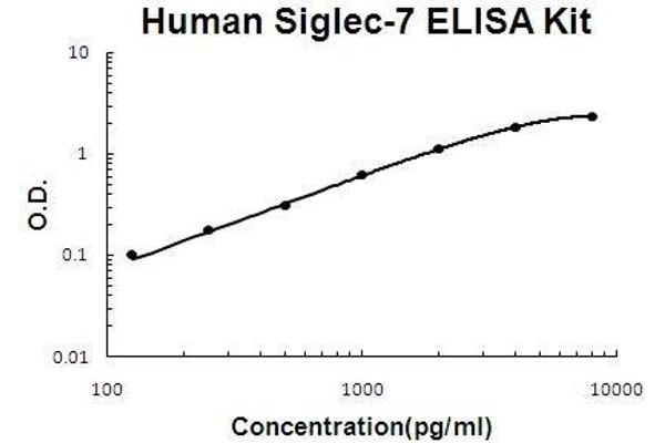 SIGLEC7 ELISA Kit