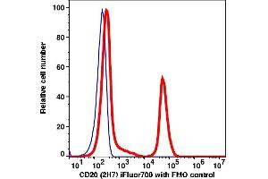 Flow Cytometry (FACS) image for anti-Membrane-Spanning 4-Domains, Subfamily A, Member 1 (MS4A1) antibody (iFluor™700) (ABIN7077012) (CD20 Antikörper  (iFluor™700))