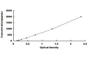 Typical Standard Curve (TNNC2 ELISA Kit)