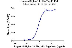 ELISA image for Sialic Acid Binding Ig-Like Lectin 10 (SIGLEC10) (AA 17-546) protein (His tag) (ABIN7275592)