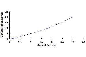 Typical Standard Curve (L-Selectin ELISA Kit)