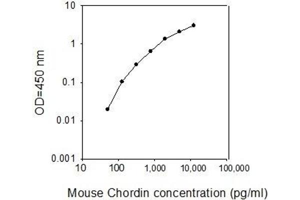 Chordin ELISA Kit