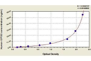 ELISA image for Interleukin 6 Signal Transducer (Gp130, Oncostatin M Receptor) (IL6ST) ELISA Kit (ABIN366527)