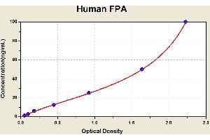 Diagramm of the ELISA kit to detect Human FPAwith the optical density on the x-axis and the concentration on the y-axis. (FPA ELISA Kit)