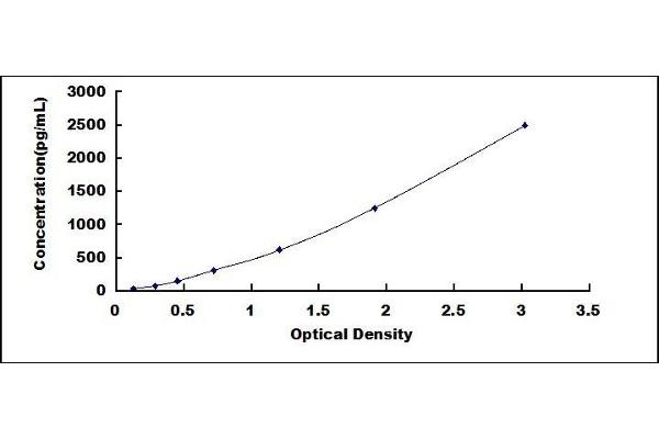 PRO-ANP ELISA Kit