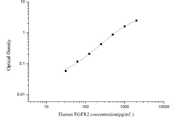 EGFR2 ELISA Kit