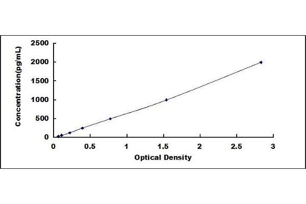 MFI2 ELISA Kit