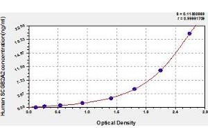 Typical Standard Curve (Mammaglobin A ELISA Kit)