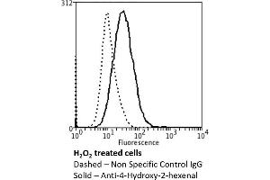 Flow Cytometry analysis using Mouse Anti-4-hydroxy-2-hexenal Monoclonal Antibody, Clone 6F10 (ABIN5067287). (4-Hydroxy-2-Hexenal (4-HHE) Antikörper (PE))