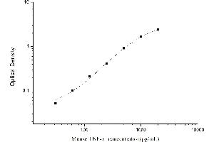 Typical standard curve (TNF alpha ELISA Kit)