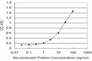 ELISA image for anti-Membrane-Spanning 4-Domains, Subfamily A, Member 1 (MS4A1) (AA 1-298) antibody (ABIN598515) (CD20 Antikörper  (AA 1-298))