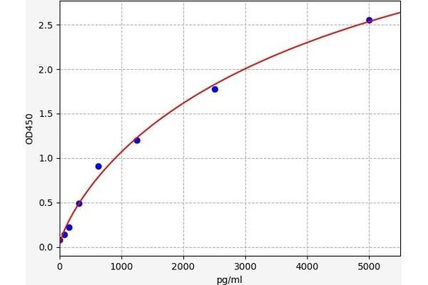 CD226 ELISA Kit