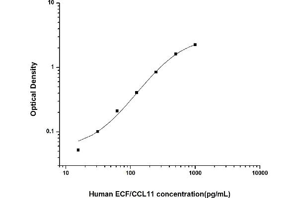 ECF ELISA Kit