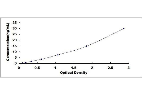 DEFa3 ELISA Kit