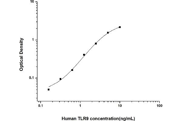 TLR9 ELISA Kit